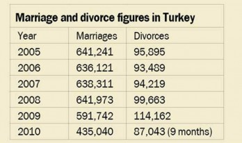 divorce tiptoptens