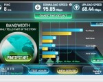 Fastest Internet Speed